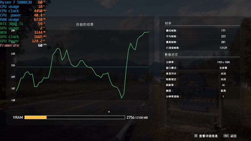 i9-12900KS不是对手！AMD锐龙7 5800X3D首发评测：没有更好的游戏U了