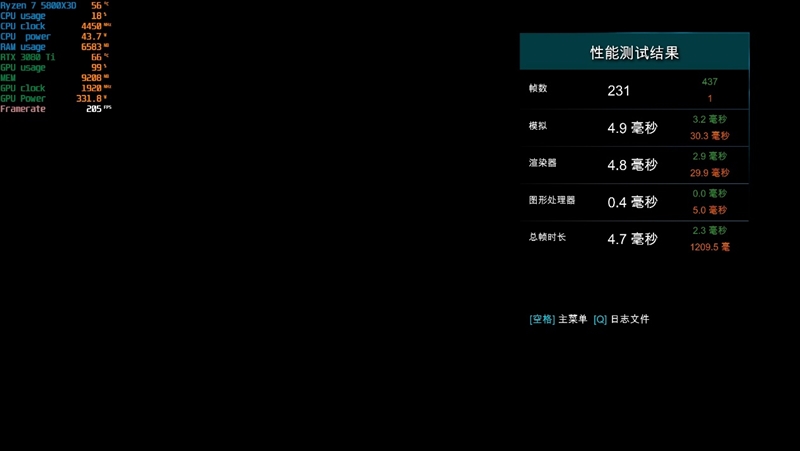 i9-12900KS不是对手！AMD锐龙7 5800X3D首发评测：没有更好的游戏U了