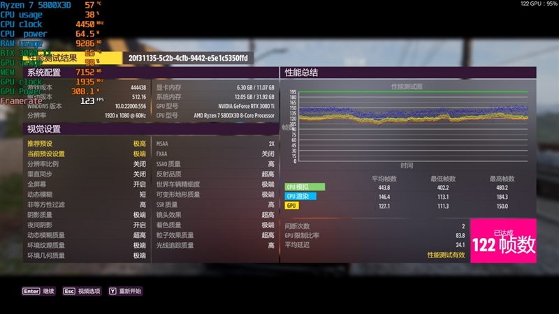 i9-12900KS不是对手！AMD锐龙7 5800X3D首发评测：没有更好的游戏U了