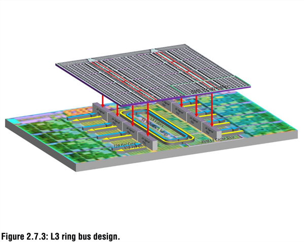 3099元神性价！AMD锐龙7 5800X3D正式解禁：天才般的设计