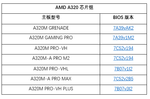 良心了！微星5年前主板升级BIOS：支持AMD锐龙5000