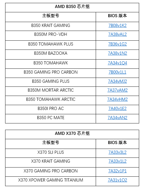 良心了！微星5年前主板升级BIOS：支持AMD锐龙5000