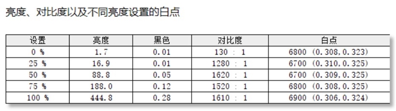 首创翻转屏三种玩法！微软Surface Laptop Studio评测：有史以来最强Surface