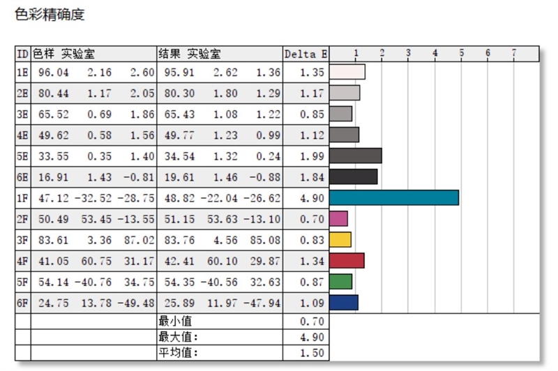 首创翻转屏三种玩法！微软Surface Laptop Studio评测：有史以来最强Surface