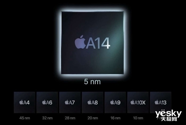 iPhone的处理器：要动大手术了