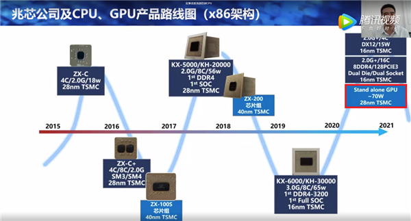 兆芯国产独立显卡首次跑分！低得难以置信