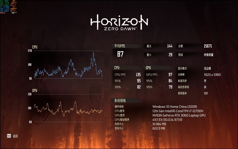 AMD还得加把力！77W的i7-12700H对决90W的锐龙9 6900HX