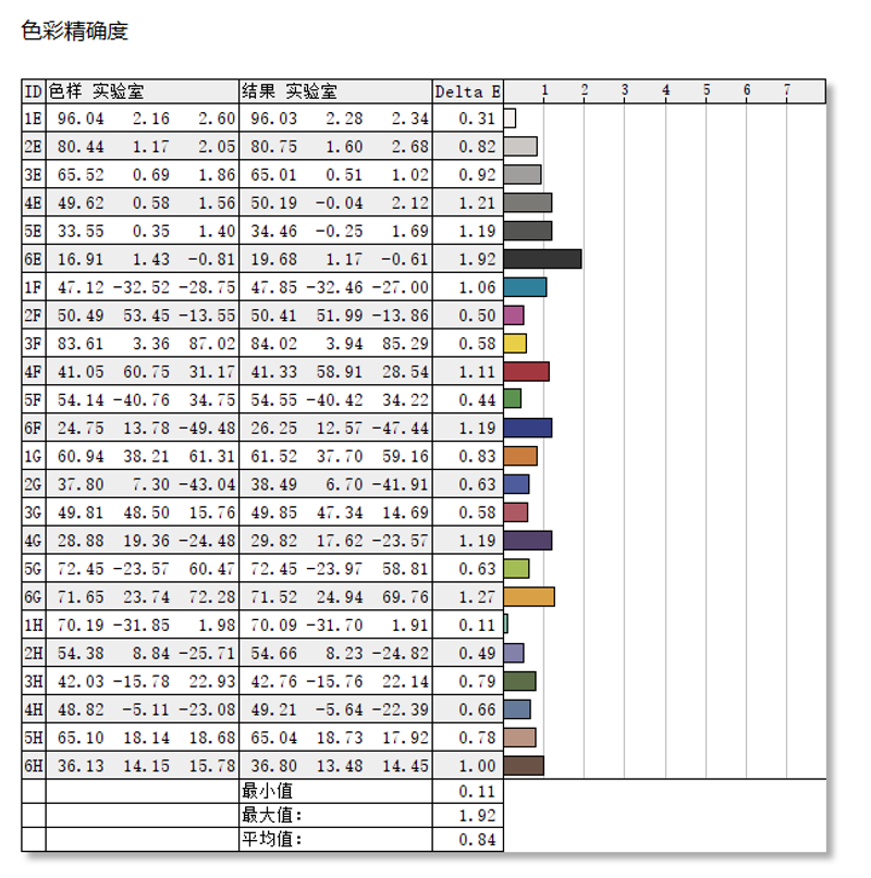 A4纸大的锐龙6000轻薄本有多强！华硕灵耀X 13评测：USB4首发飚出3.1GB/s