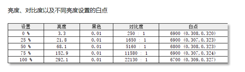 A4纸大的锐龙6000轻薄本有多强！华硕灵耀X 13评测：USB4首发飚出3.1GB/s
