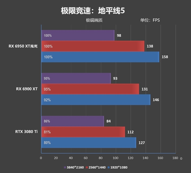 最强的A卡有多强！技嘉RX 6950 XT GAMING OC魔鹰评测：8条热管配均热板的怪物