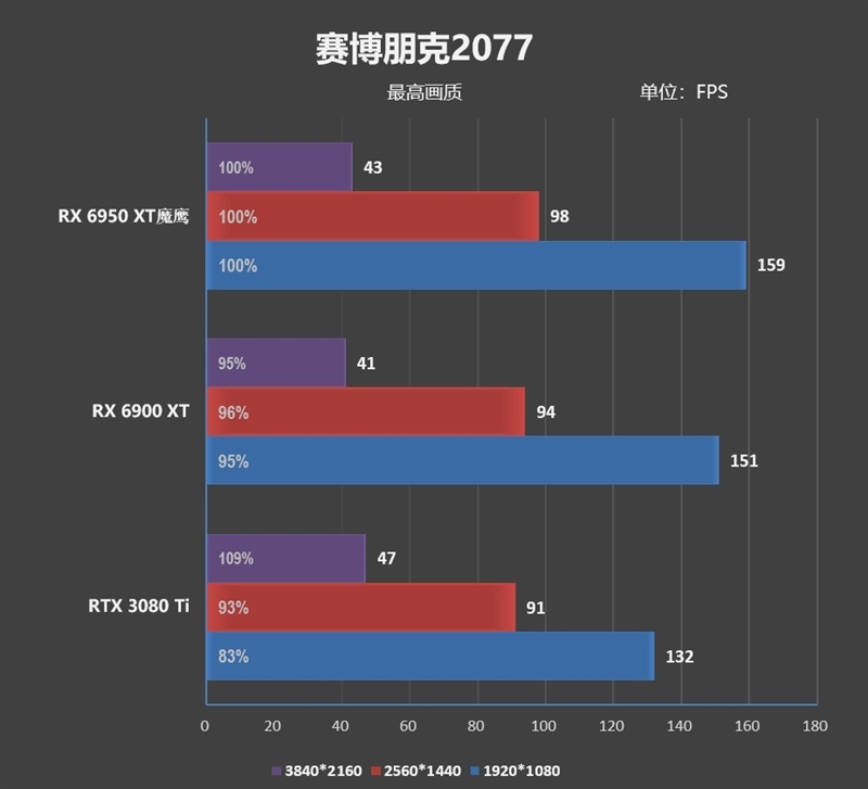 最强的A卡有多强！技嘉RX 6950 XT GAMING OC魔鹰评测：8条热管配均热板的怪物