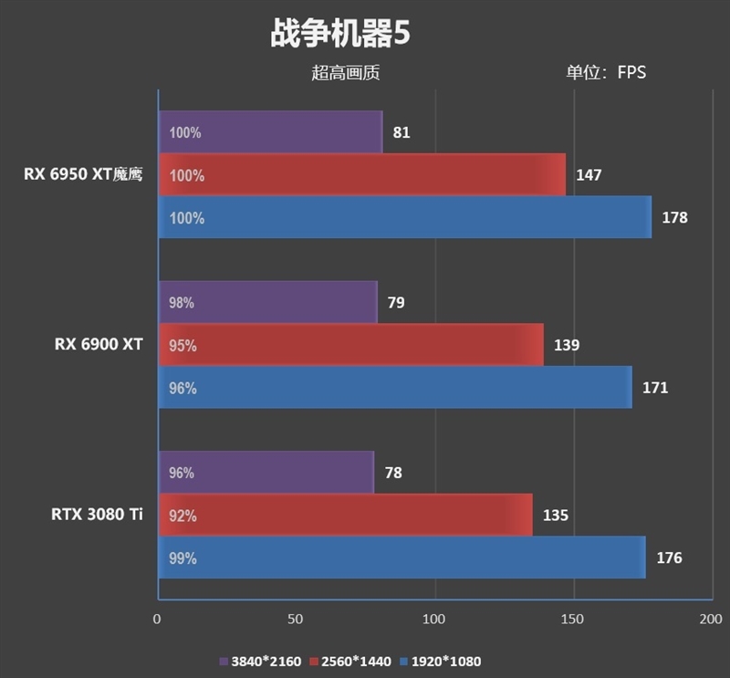 最强的A卡有多强！技嘉RX 6950 XT GAMING OC魔鹰评测：8条热管配均热板的怪物