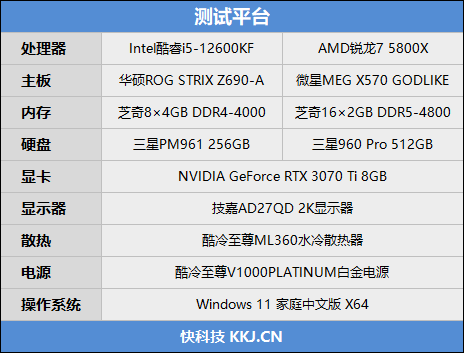 酷睿i5越级挑战锐龙7！12600KF大战5800X：基准、游戏双双超越