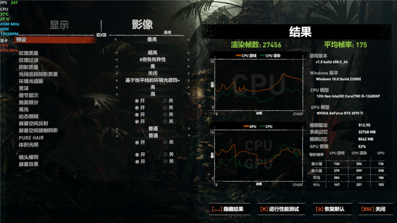 酷睿i5越级挑战锐龙7！12600KF大战5800X：基准、游戏双双超越