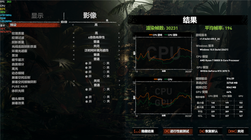 酷睿i5越级挑战锐龙7！12600KF大战5800X：基准、游戏双双超越