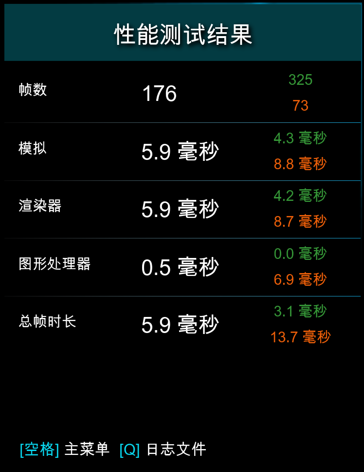 酷睿i5越级挑战锐龙7！12600KF大战5800X：基准、游戏双双超越