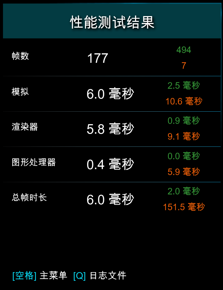 酷睿i5越级挑战锐龙7！12600KF大战5800X：基准、游戏双双超越