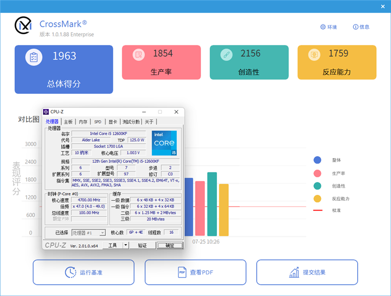 酷睿i5越级挑战锐龙7！12600KF大战5800X：基准、游戏双双超越