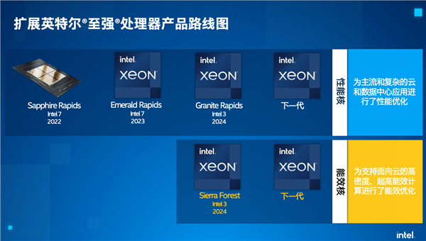 Intel先进工艺一路狂飙：4nm EUV好评不断、1.8nm启动测试