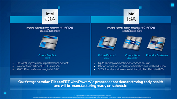 Intel先进工艺一路狂飙：4nm EUV好评不断、1.8nm启动测试