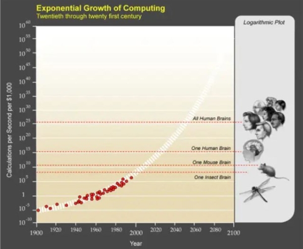 大脑相当于什么CPU？结果很意外：赢了i9输给i3