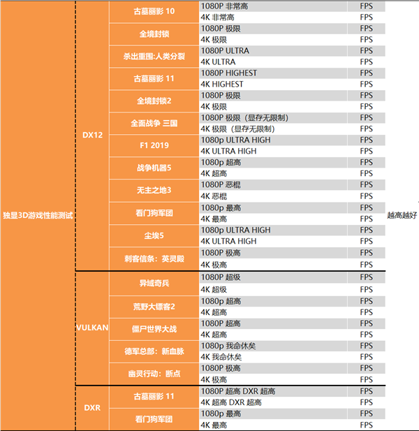 Intel Arc A380显卡深度评测：拿到了入场券 仅此而已