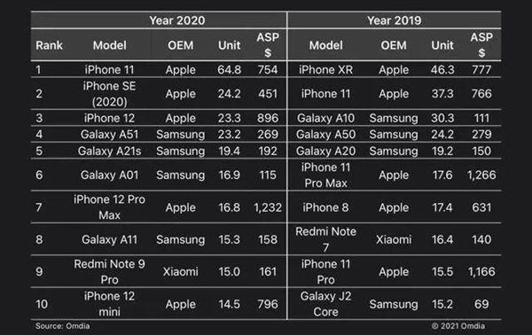 iPhone 14爆料合集来了：然而十三香可能是真的！