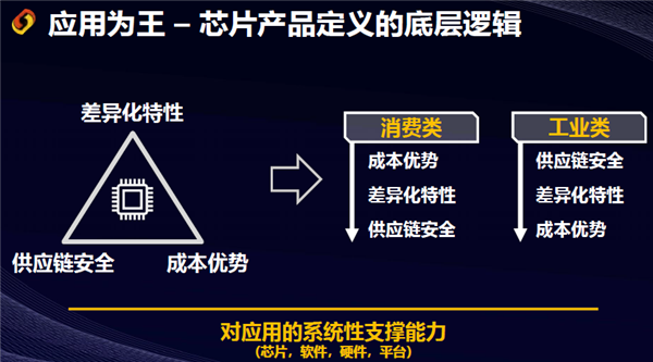 x86/ARM劲敌！第三大CPU架构RISC-V性能崛起了
