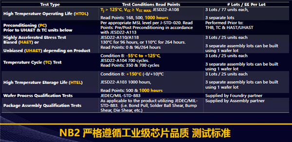 x86/ARM劲敌！第三大CPU架构RISC-V性能崛起了