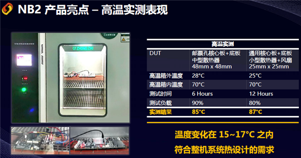 x86/ARM劲敌！第三大CPU架构RISC-V性能崛起了