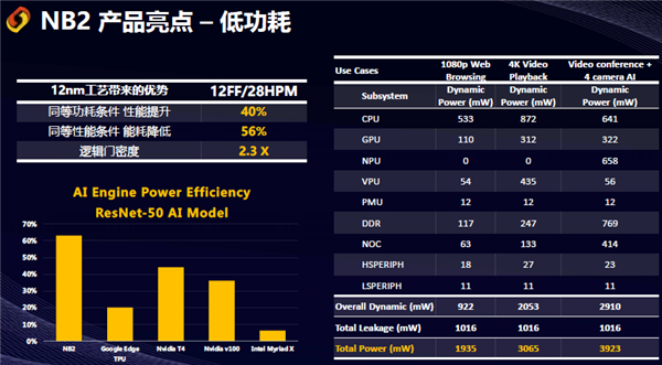 x86/ARM劲敌！第三大CPU架构RISC-V性能崛起了