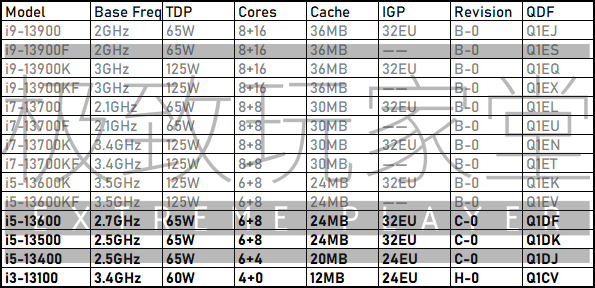 Intel 13代酷睿CPU被提前上架 最担心一幕发生:价格普涨
