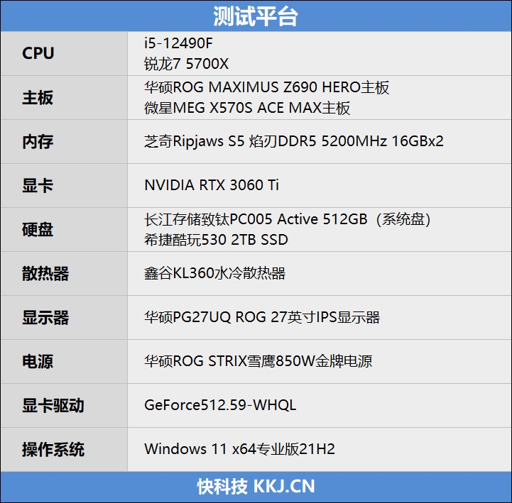 意料之外的结果！酷睿i5-12490F vs 锐龙7 5700X评测：游戏性能竟然不相上下