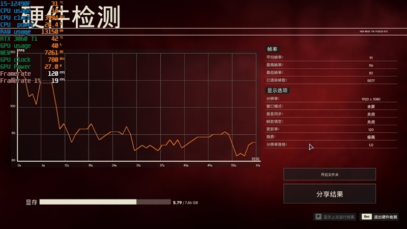 意料之外的结果！酷睿i5-12490F vs 锐龙7 5700X评测：游戏性能竟然不相上下