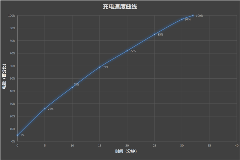 “卷王之王”来袭!iQOO Z6评测:80W双芯闪充+OIS光学防抖最强千元机