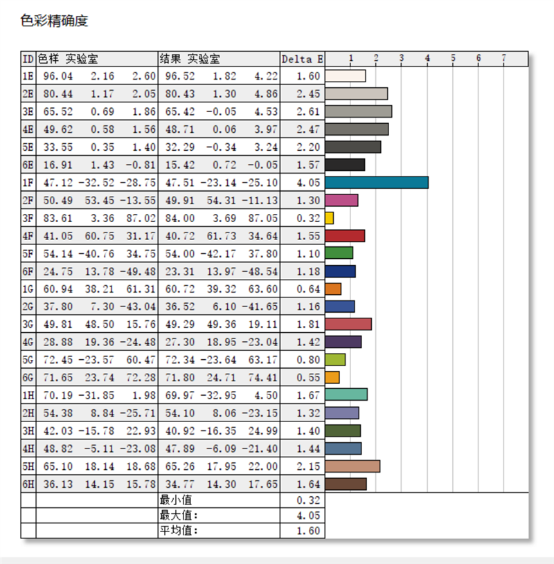 低功耗16线程的对决！i5-1240P VS 锐龙7 6850U：酷睿不插电源也能满血