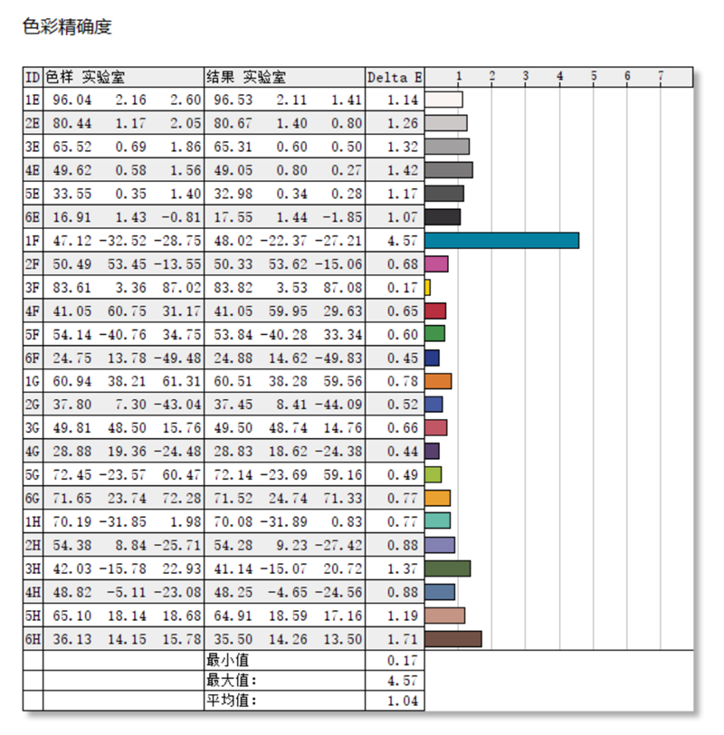 低功耗16线程的对决！i5-1240P VS 锐龙7 6850U：酷睿不插电源也能满血