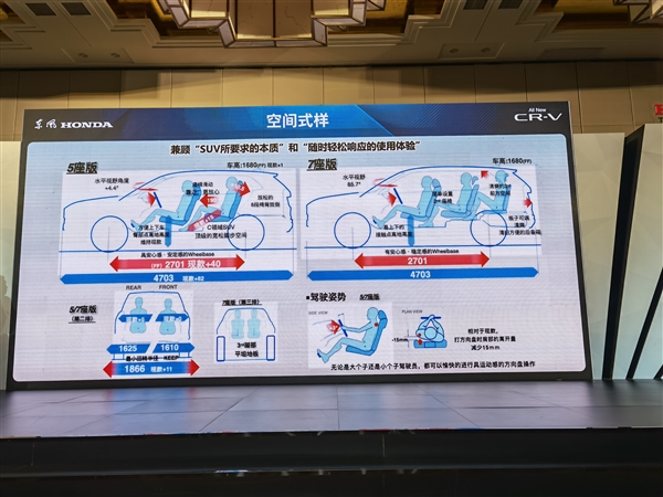 丰田荣放瑟瑟发抖 全新东风本田CR-V配置曝光：20万级很能打！
