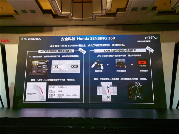 丰田荣放瑟瑟发抖 全新东风本田CR-V配置曝光：20万级很能打！