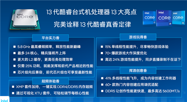 13香诚不欺我！Intel 13代酷睿正式发布：多核性能暴涨41％