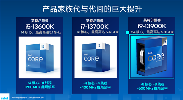 13香诚不欺我！Intel 13代酷睿正式发布：多核性能暴涨41％