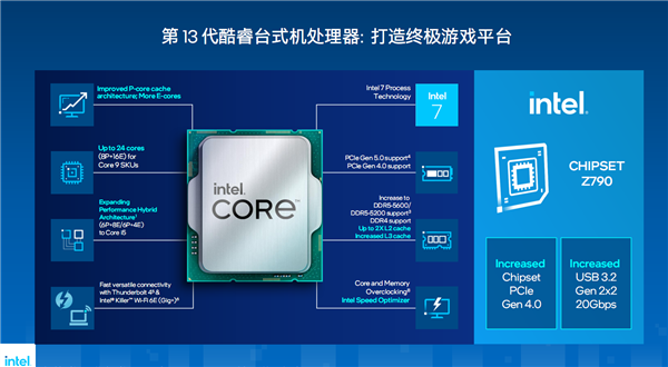 13香诚不欺我！Intel 13代酷睿正式发布：多核性能暴涨41％