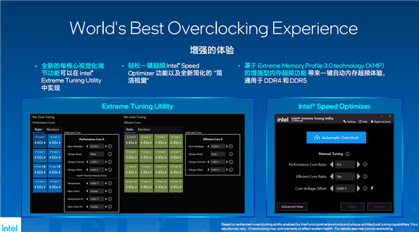 13香诚不欺我！Intel 13代酷睿正式发布：多核性能暴涨41％