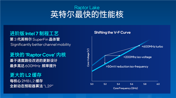 13香诚不欺我！Intel 13代酷睿正式发布：多核性能暴涨41％