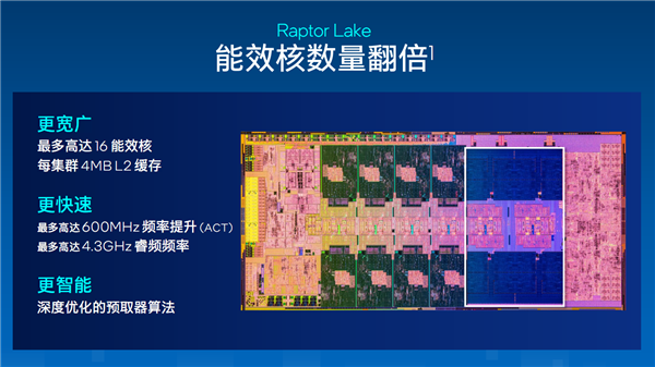 13香诚不欺我！Intel 13代酷睿正式发布：多核性能暴涨41％