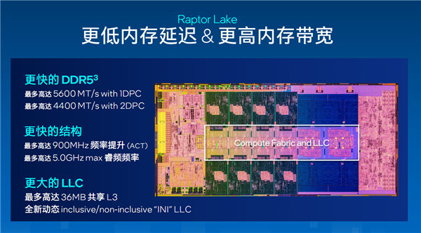13香诚不欺我！Intel 13代酷睿正式发布：多核性能暴涨41％