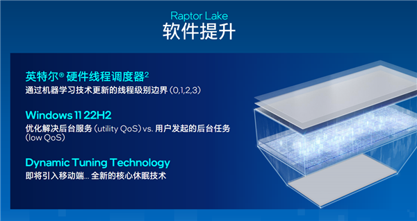 13香诚不欺我！Intel 13代酷睿正式发布：多核性能暴涨41％
