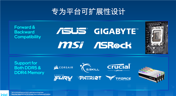 13香诚不欺我！Intel 13代酷睿正式发布：多核性能暴涨41％