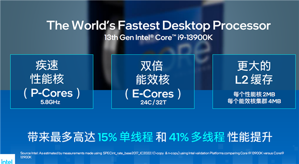 13香诚不欺我！Intel 13代酷睿正式发布：多核性能暴涨41％