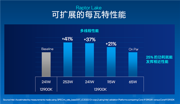 13香诚不欺我！Intel 13代酷睿正式发布：多核性能暴涨41％
